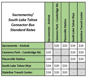 Connector Bus Standard Rates